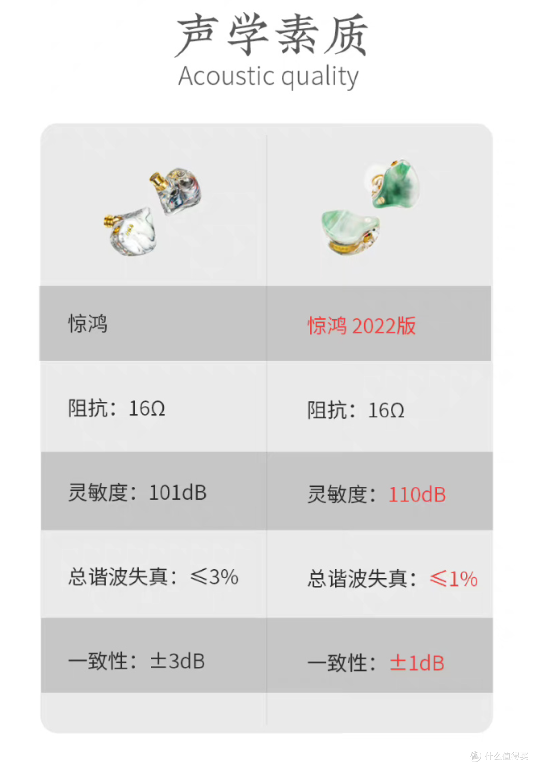 竹林鸟惊鸿2022版众测体验