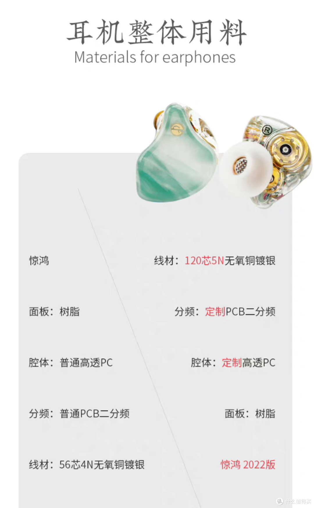 竹林鸟惊鸿2022版众测体验