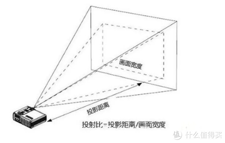 投影仪推荐：家用投影仪怎么选？投影仪参数怎么看？万元内值得买的硬核智能4K投影-优派K701-4K实测推荐