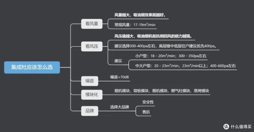 双十一集成灶选购指南,厨房小白怎么选集成灶?附美的集成灶JX06测评推荐
