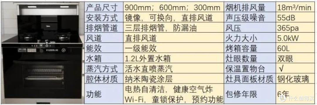 双十一集成灶选购指南,厨房小白怎么选集成灶?附美的集成灶JX06测评推荐