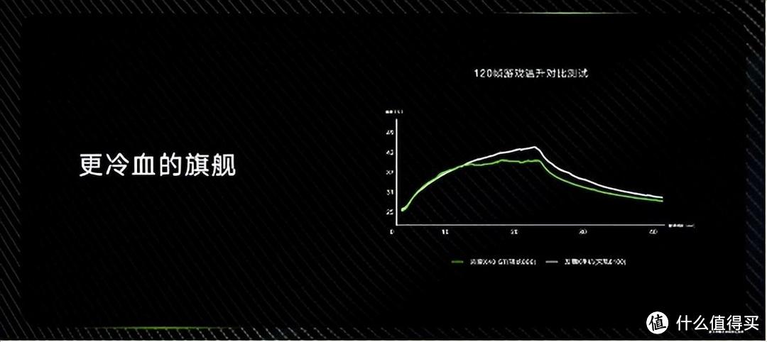 千元，神U加神装散热，碳纤维纹高颜值，满帧跃级战神：荣耀X40 GT