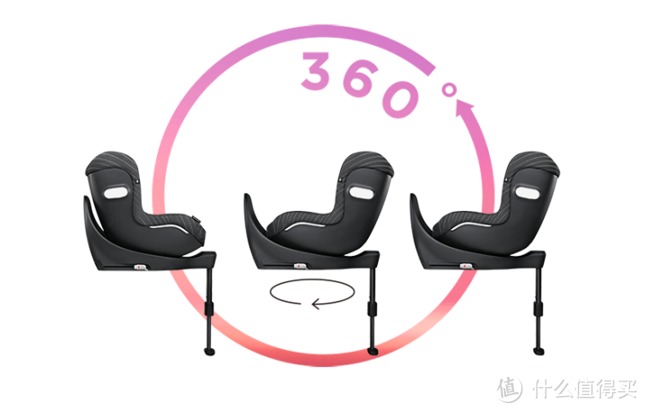 i-Size安全座椅选购全攻略，除了认证还得看懂这些安全指标！附2022热门i-Size安全座椅选购清单