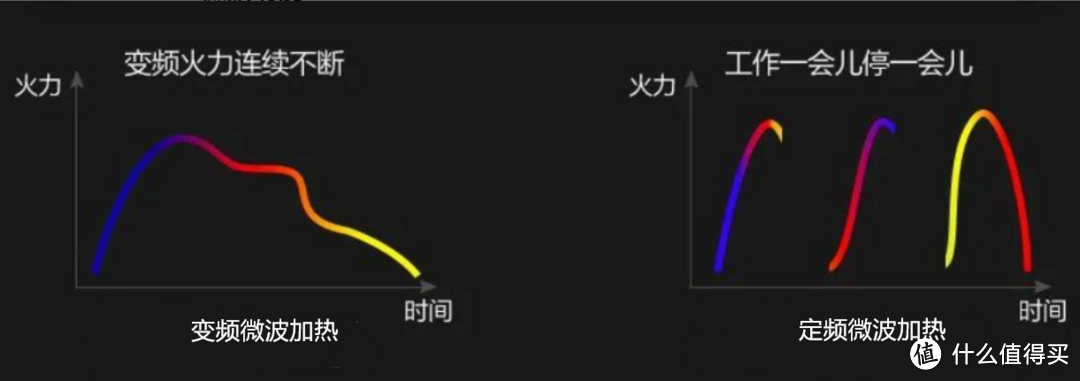 双11微蒸烤一体机选购攻略，附8大品牌12款高性价比型号推荐，优缺点都有！