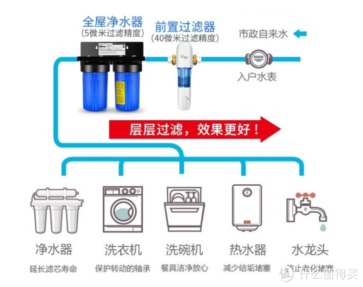 投喂四连——前置过滤器答疑终极篇 | 前置过滤器有必要吗？怎么选不踩坑？