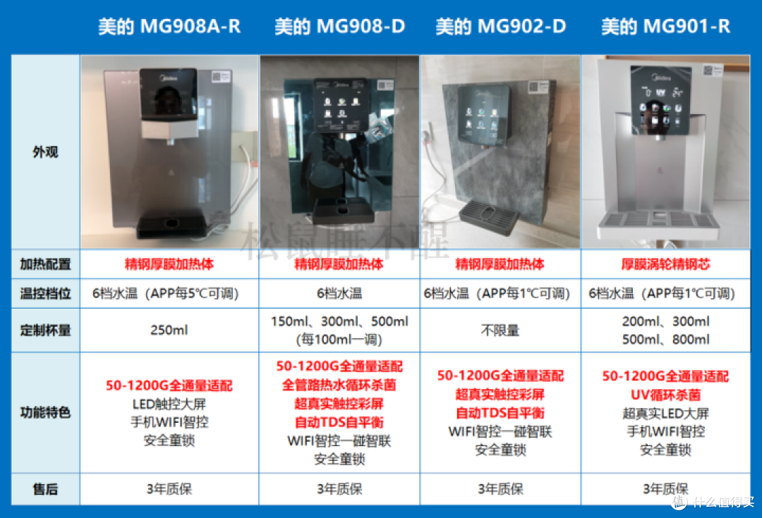 新装修管线机有必要么？净水器伴侣“管线机”怎么选不踩坑？