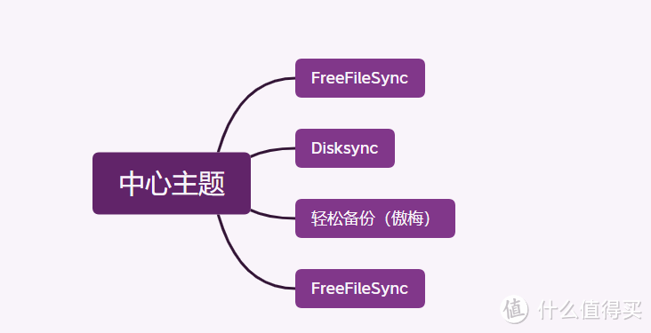 告别数据损坏！一篇搞定文件多重备份，移动硬盘实现NAS冷备份基础教程