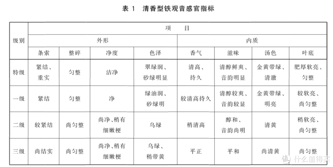 带你秒变铁观音资深茗人雅士，附选购经验，建议收藏