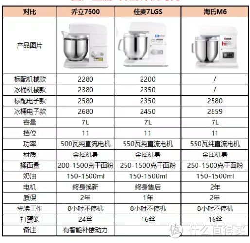 速度收藏 ！如何在家复刻面包店68元一条的日式生吐司？附不翻车详细操作步骤，真正0失败！