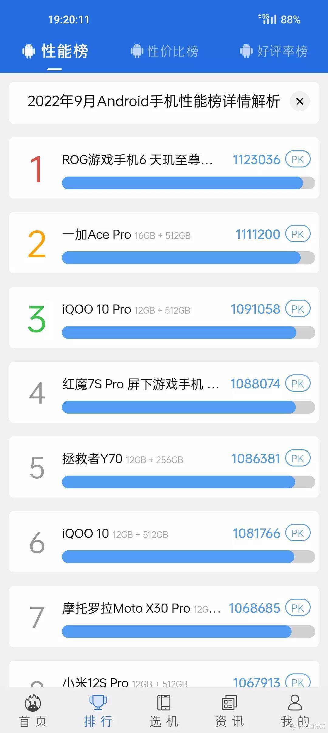 安兔兔9月性能排行榜