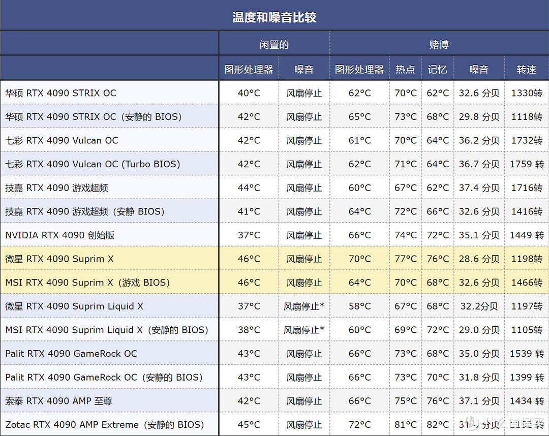 台积电操刀，世界第一款4nm GPU来了！RTX4090超龙打出超炫组合拳