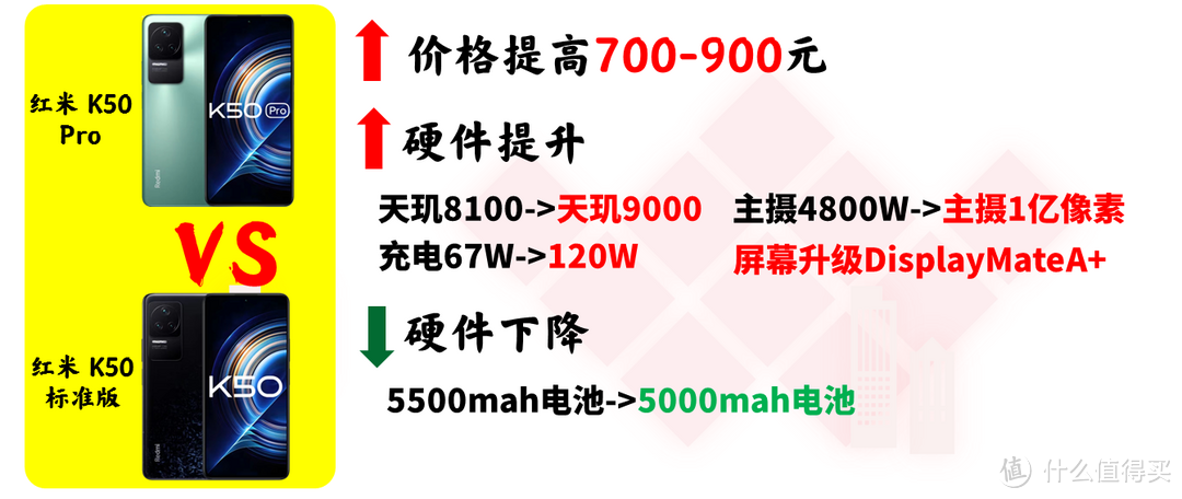 双11一图看清:2000-3000元级别红米K50全系列选购指南/红米k50至尊版/红米k50pro/红米k50电竞版/红米k50