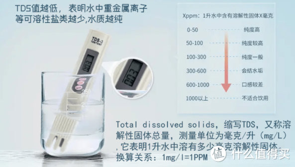 净水器选购分享&新品京东京造1200G零陈水RO反渗透净水器晒单