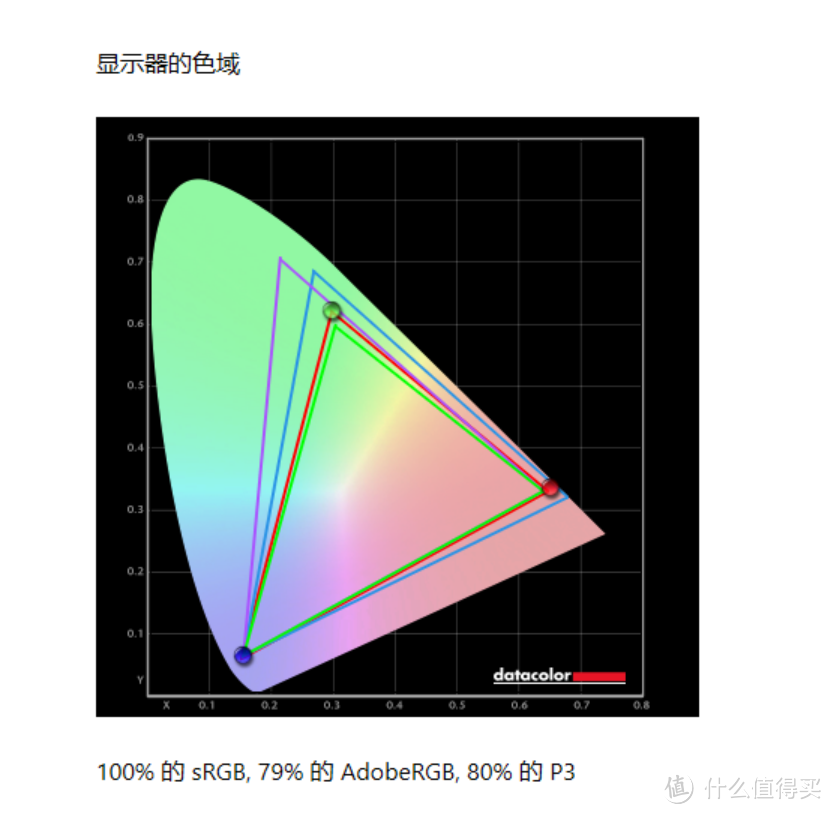 便携屏里的全面异类：LG 27BQ70QC 魔动屏（Libero）