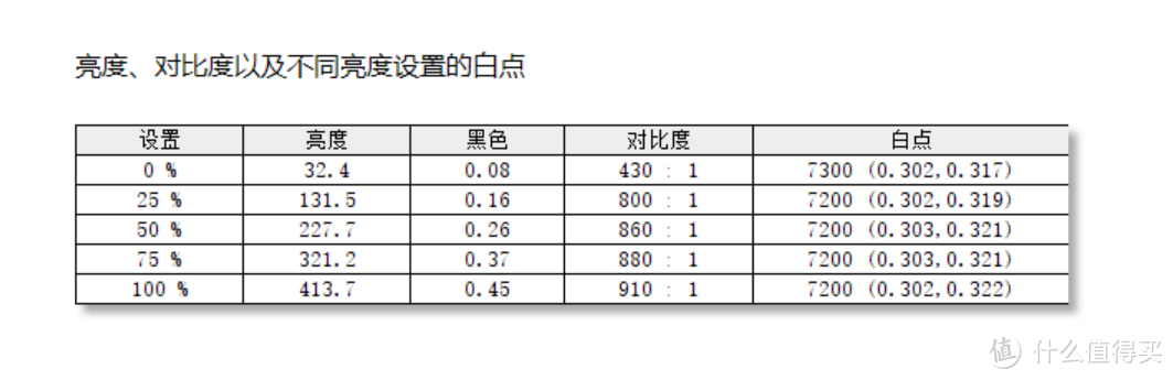 便携屏里的全面异类：LG 27BQ70QC 魔动屏（Libero）