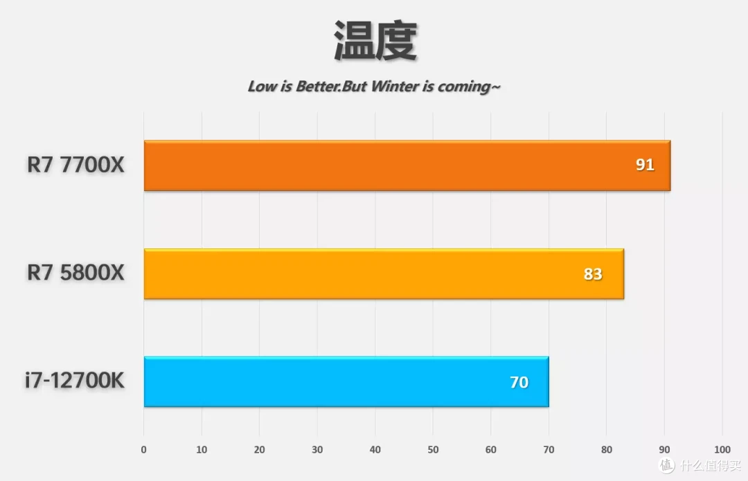 锐龙7000是否值得升级?别冲动!看完再决定~