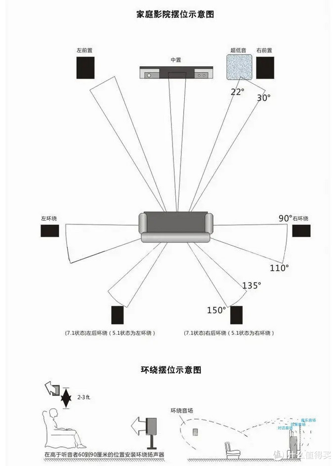 一次高端视听体验让我想全面了解回音壁，附三档价位的回音壁推荐