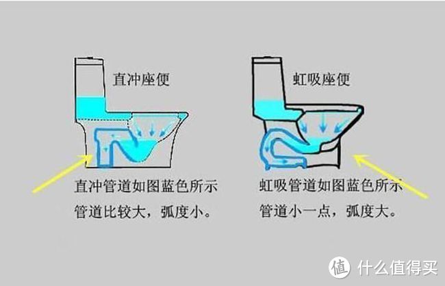 马桶应该怎么选?最全购买攻略来喽,新手速成篇。