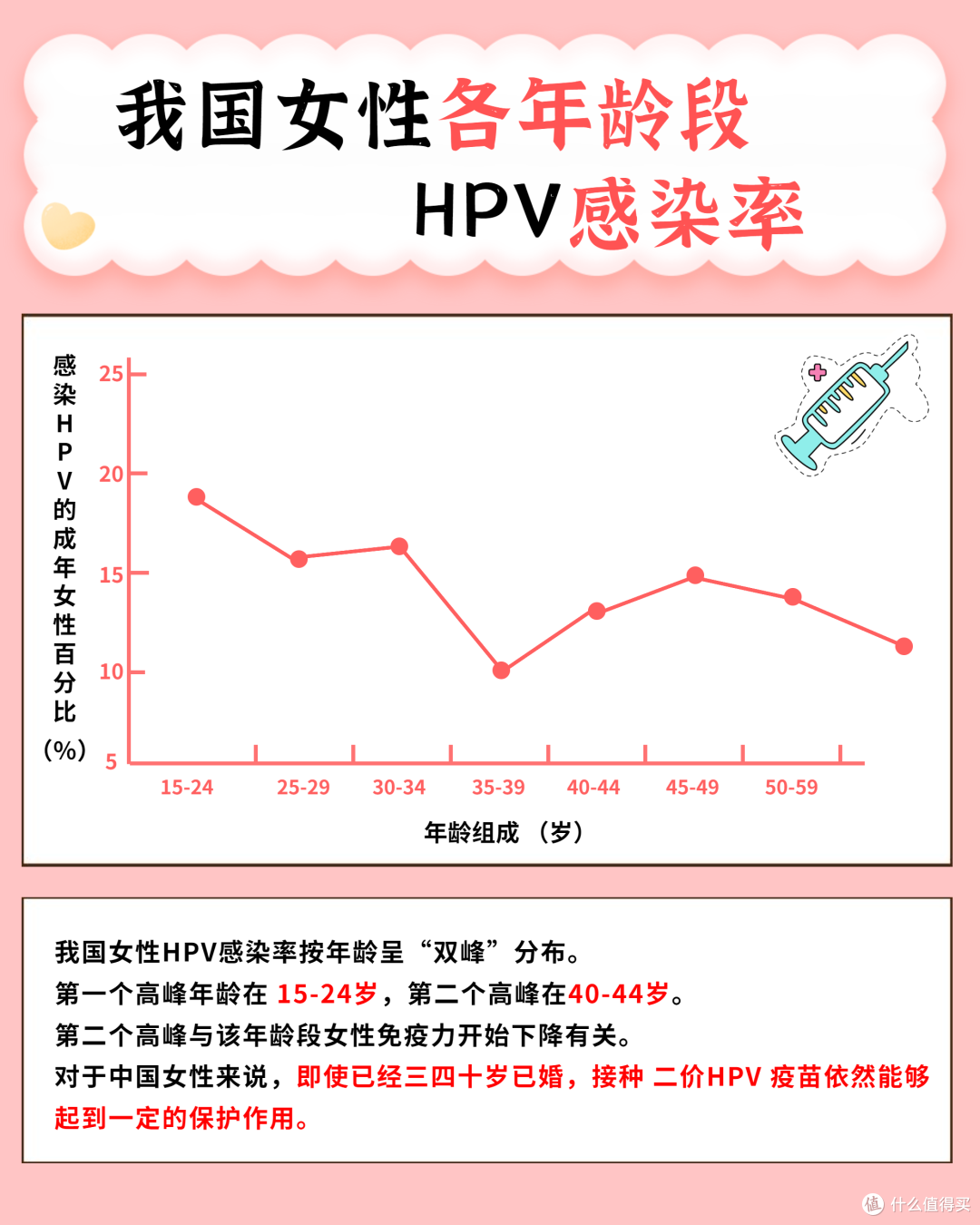 别再HPV疫苗焦虑了,打这国产疫苗就足够