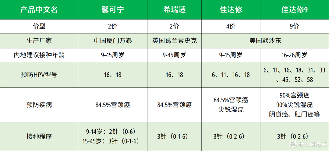 别再HPV疫苗焦虑了,打这国产疫苗就足够