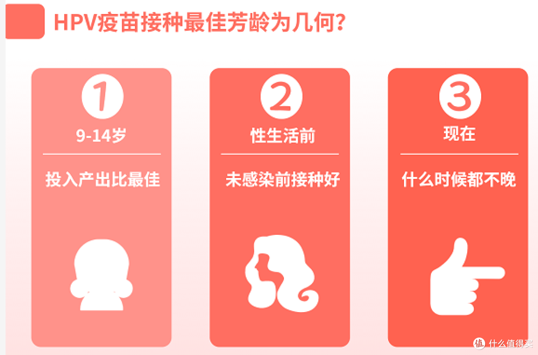 别再HPV疫苗焦虑了,打这国产疫苗就足够