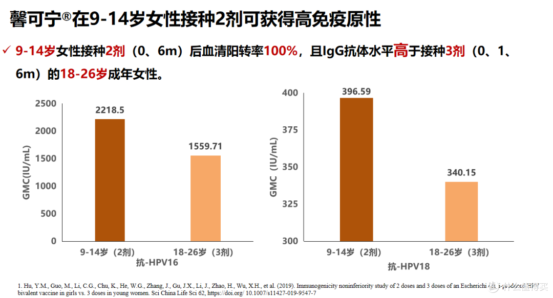 别再HPV疫苗焦虑了,打这国产疫苗就足够