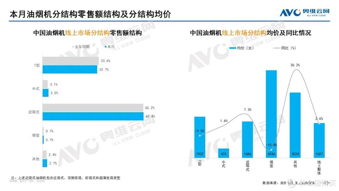 2022年9月家电市场总结（线上篇）：扫地机器人高端占比提升