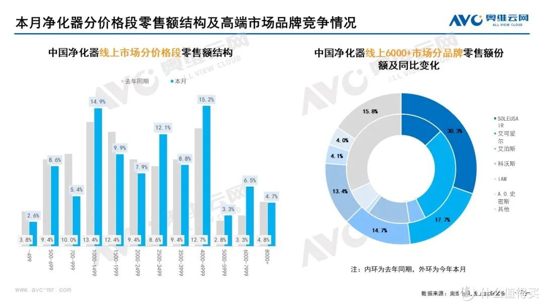 2022年9月家电市场总结（线上篇）：扫地机器人高端占比提升