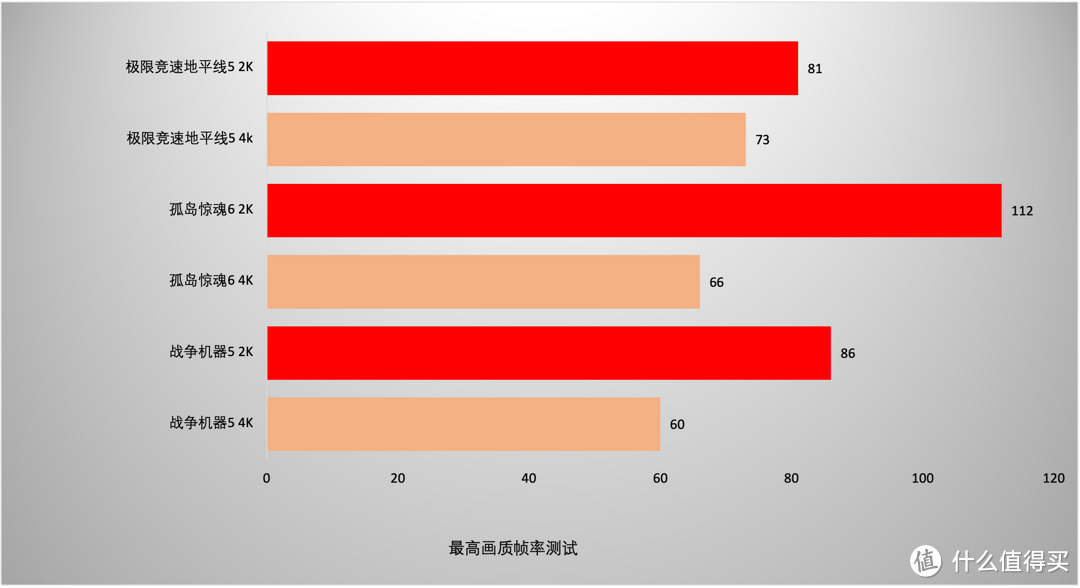 纯白海景房，华硕TUF GT502弹药库+ROG Z690吹雪装机分享