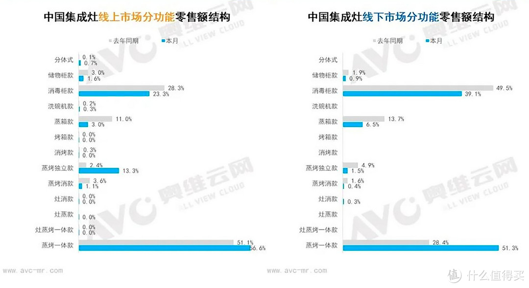 当下集成灶新技术解析，做到集成灶懂行、会挑，高性价比集成灶推荐