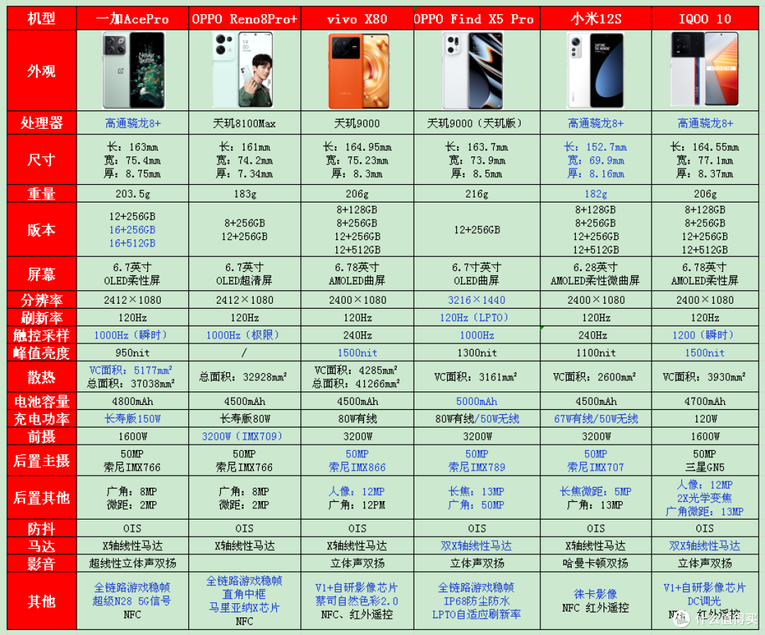 看到这几款高性价比性能旗舰,彻底治愈了我的手机选购困难症
