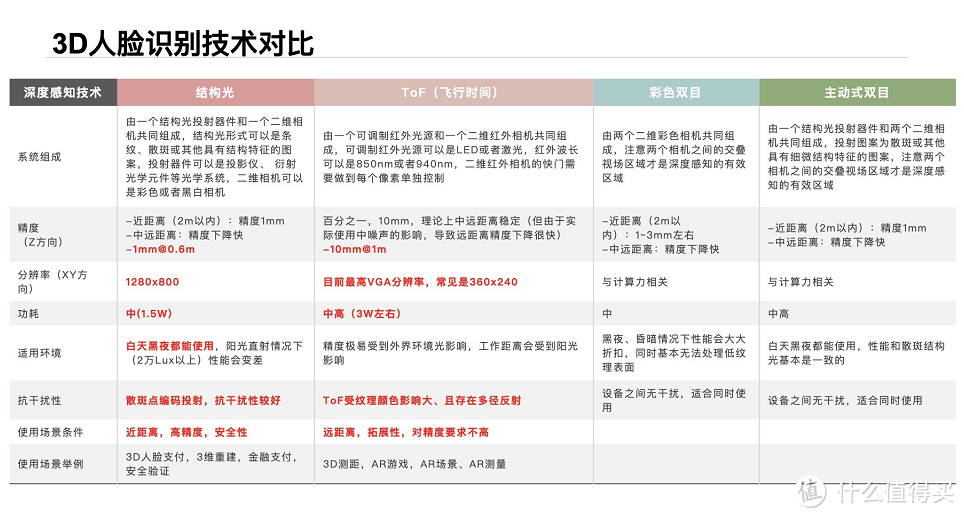 一秒结构光人脸识别？挑战全行业最快——小米人脸识别智能门锁