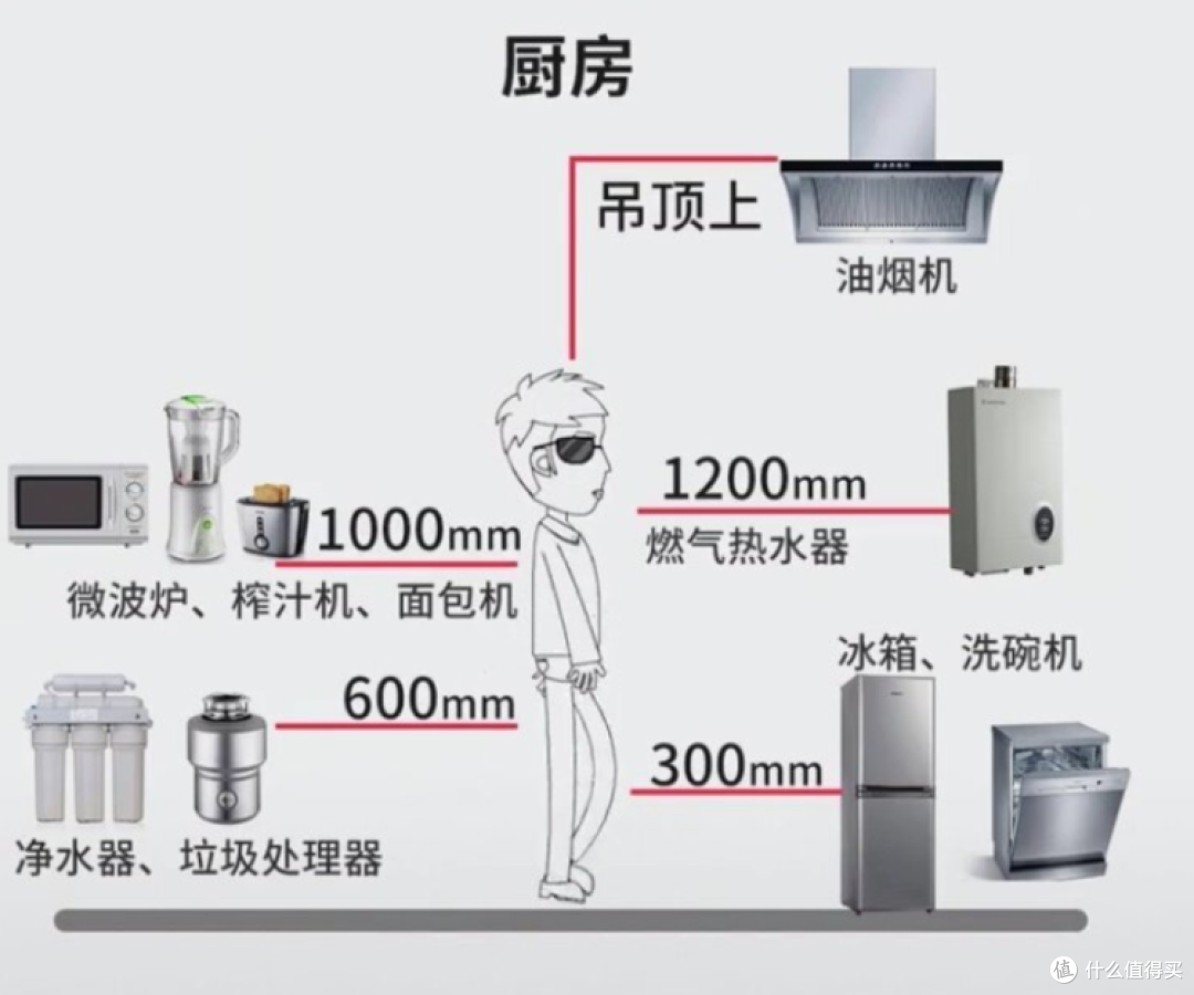 装修时太任性，闹出15个大笑话，奉劝大家，装修前要三思而后行