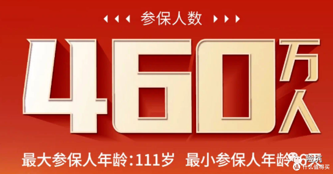 2023年的重庆渝快保即将上市,保障责任抢先看······