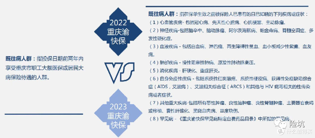 2023年的重庆渝快保即将上市,保障责任抢先看······