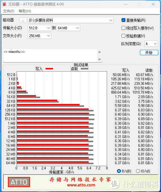 腻歪网红盘？试试PNY：PCIE4.0的巅峰速度，读写翻倍的快乐体验