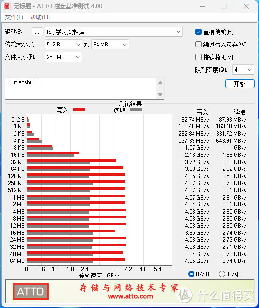 腻歪网红盘？试试PNY：PCIE4.0的巅峰速度，读写翻倍的快乐体验