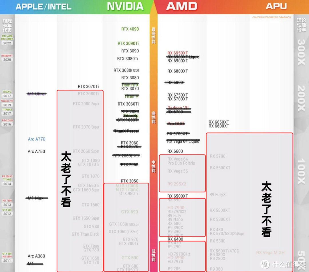 拒绝耍猴，拒绝矿卡！那还有啥显卡值得买？