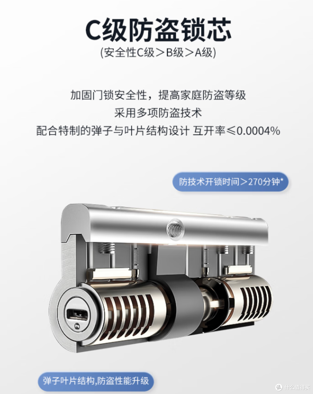 想换智能锁的朋友有福啦,飞利浦智能锁限时5折秒杀,这几款更是可以闭眼入!