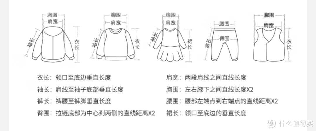 一篇搞定宝宝衣物购买指南