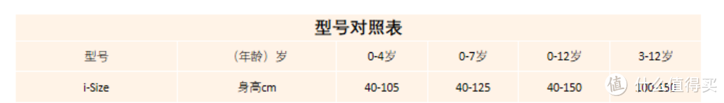 怎样的安全座椅才能真正保护宝宝？超详细安全座椅选购攻略，附Osann欧颂ACEs星际号智能版实测