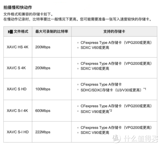 多一排金手指，多一倍性能？买对SD卡，摄影不用穷三代