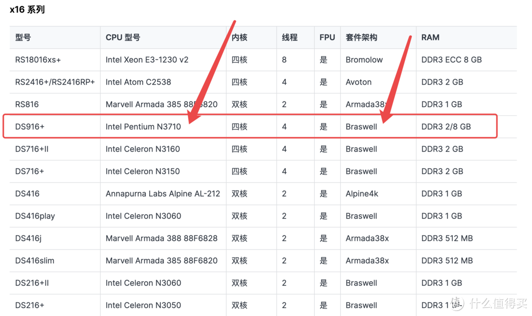 家中的旧NAS可以这样升级 几年前的群晖DS916+ 也能享受2.5G内网速度 我是如何做到的