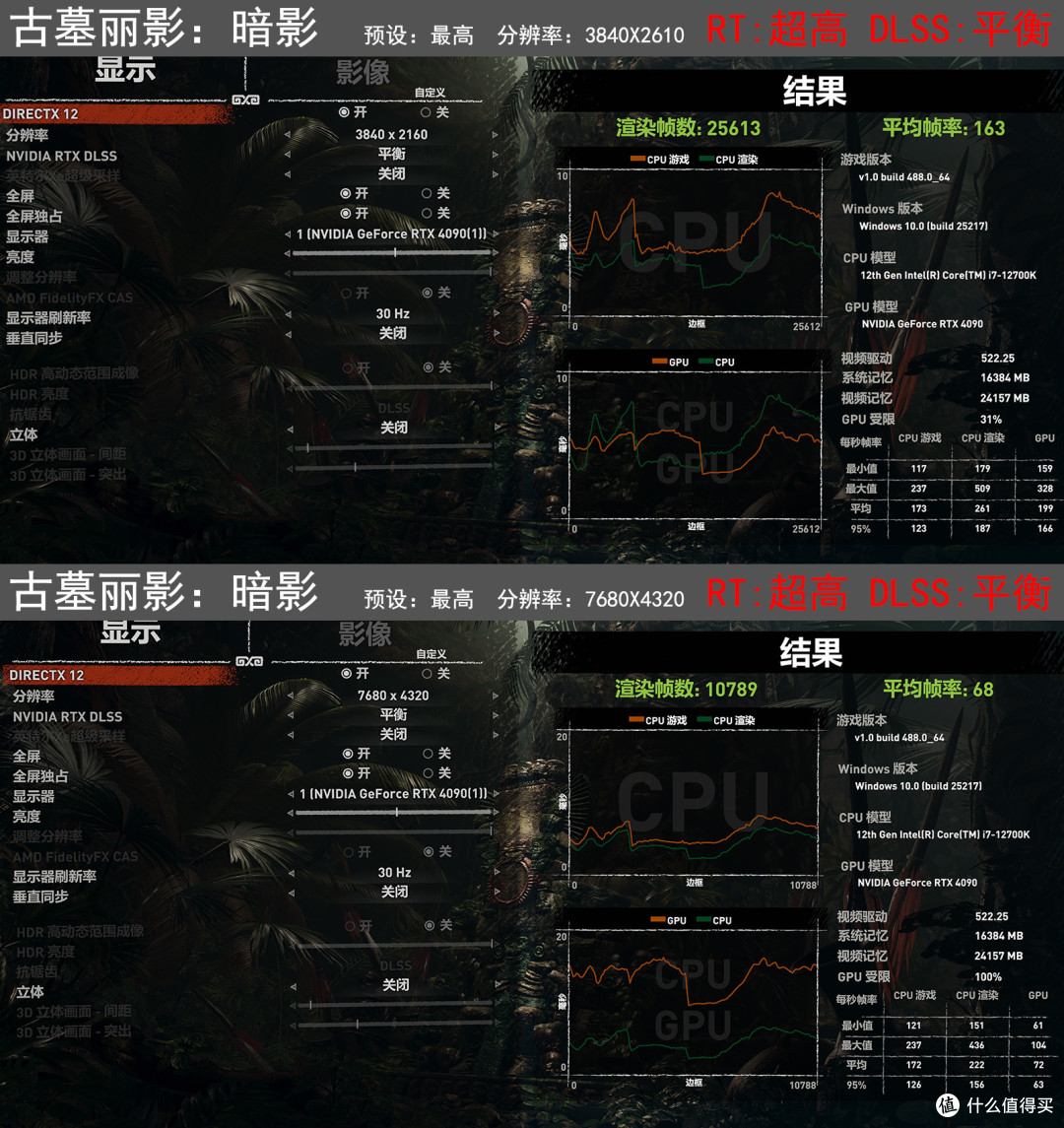 伪8k分辨率测试耕升RTX4090炫光,再聊聊怎么玩游戏才最爽!