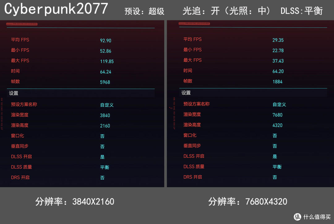 伪8k分辨率测试耕升RTX4090炫光,再聊聊怎么玩游戏才最爽!