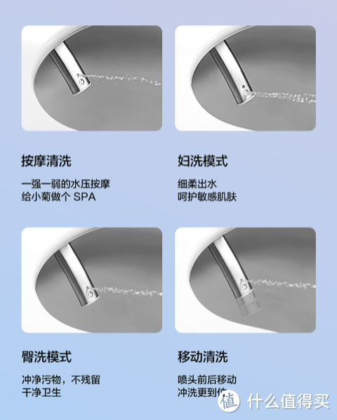 2022年智能马桶选购攻略，六大品牌高性价比智能马桶推荐；附智能马桶选购方法。