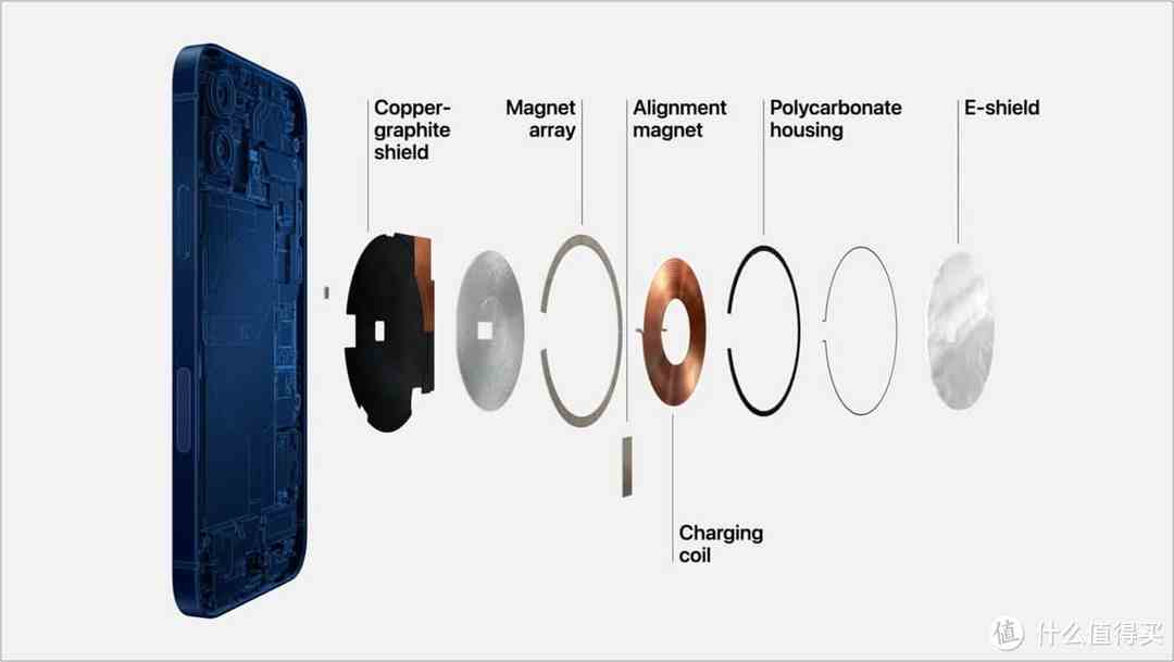 iPhone用户：长时间MagSafe充电到底伤不伤电池？