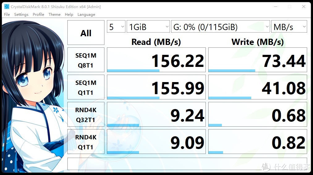 看了让人蕾姆的跑分 闪迪 (SanDisk) 128GB USB3.0 CZ73