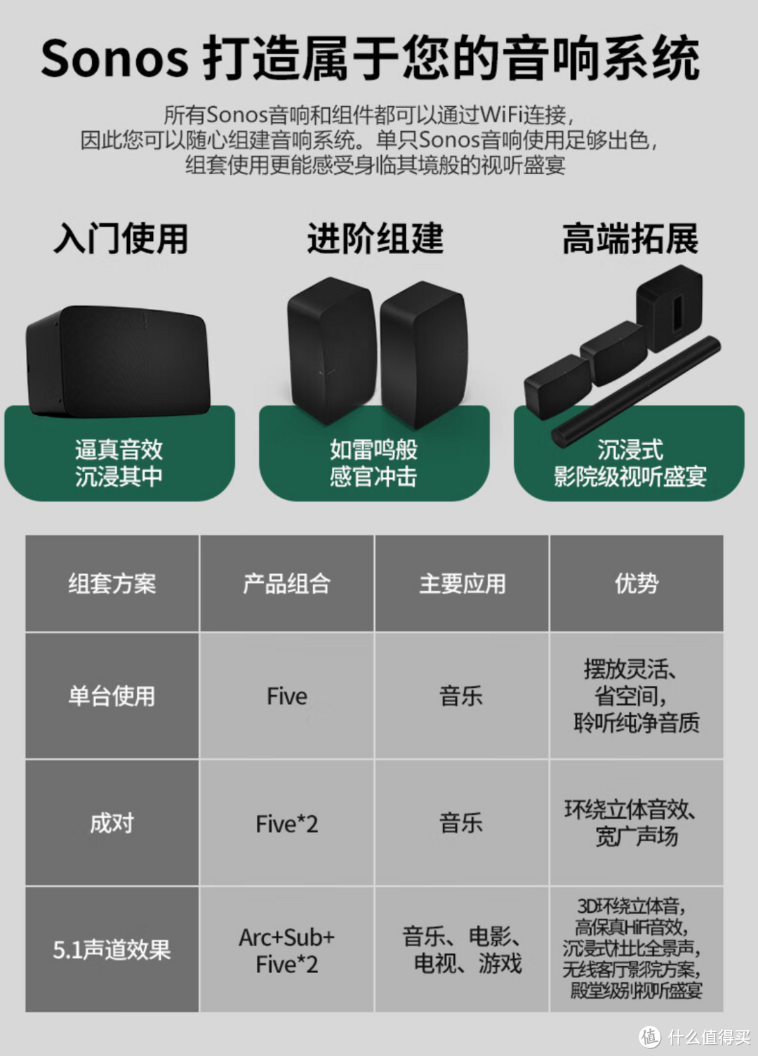 「airplay」AirPlay让音乐飞，流媒体音乐更自由，主流AirPlay2音响设备大赏