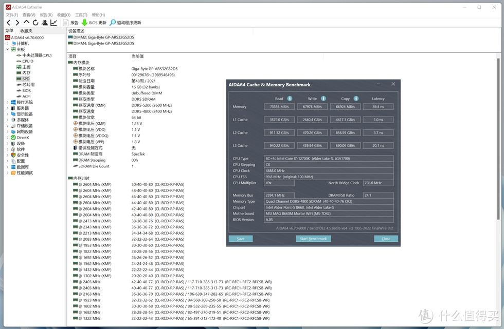 内存的默认频率为4800MHz，在AIDA64中，测得读取速度是73336MB/s，写入速度是67976MB/s，内存延迟89.4ns。